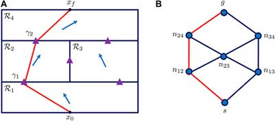 Bounded Cost Path Planning for Underwater Vehicles Assisted by a Time-Invariant Partitioned Flow Field Model